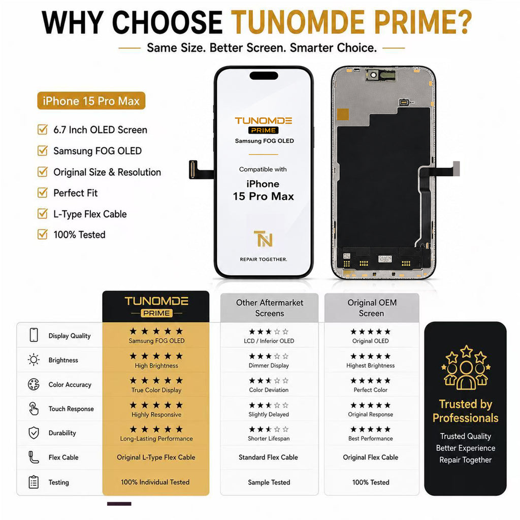 Prime OLED Screen Replacement Compatible with iPhone 15 Pro Max, Display Assembly with Touch Screen, Individually Tested, Original Dimensions